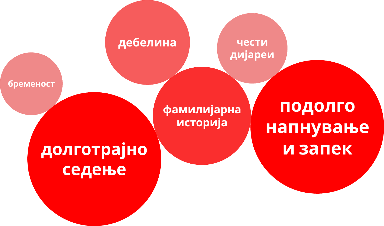 Фактори кои може да ги влошат симптомите