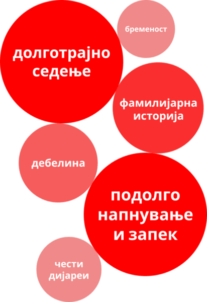 Дали имате хемороиди? | Флебавен