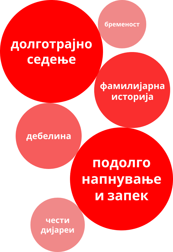 Фактори кои може да ги влошат симптомите